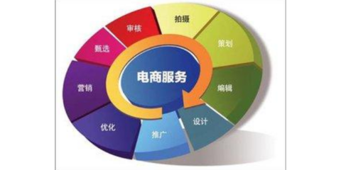 靜安區(qū)綜合電子商務(wù)服務(wù)價格比較與選擇指南